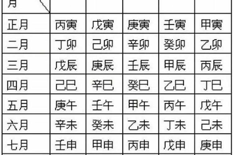 算命八字日干怎么算