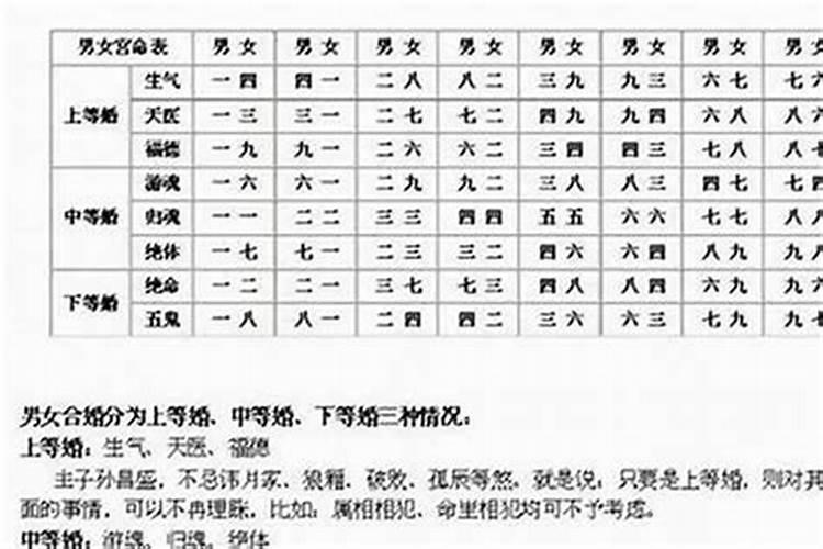 八字如何判婚姻断几次