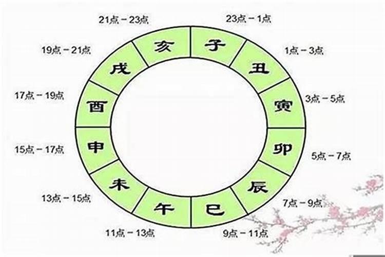 怎么根据时辰算八字