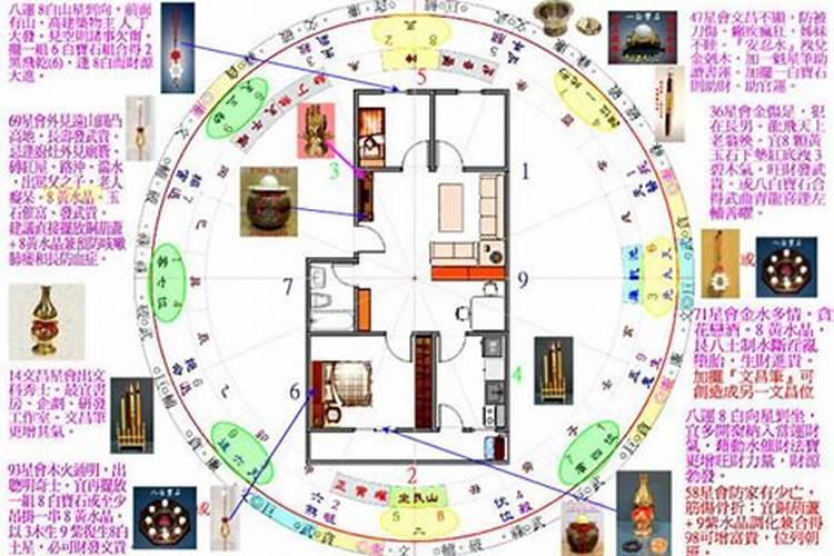 房子风水讲究