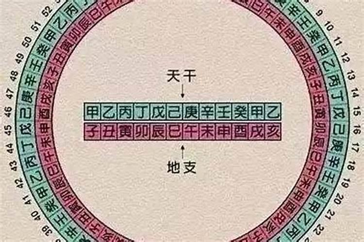 八字空亡看不看