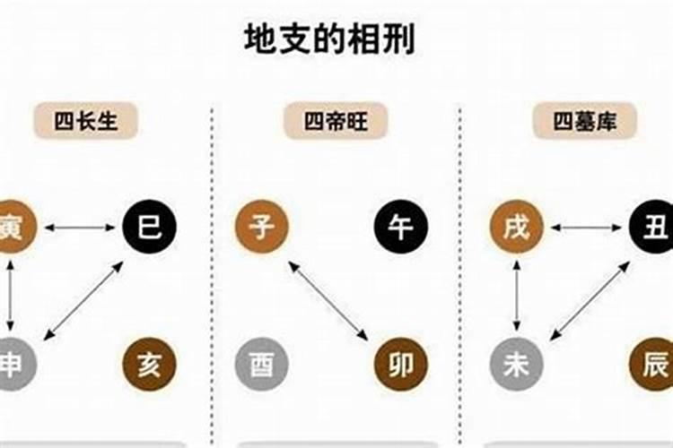 不冲不发的八字是啥八字