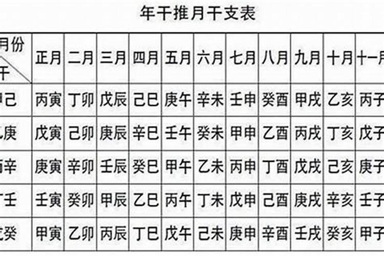 八字合6是什么意思