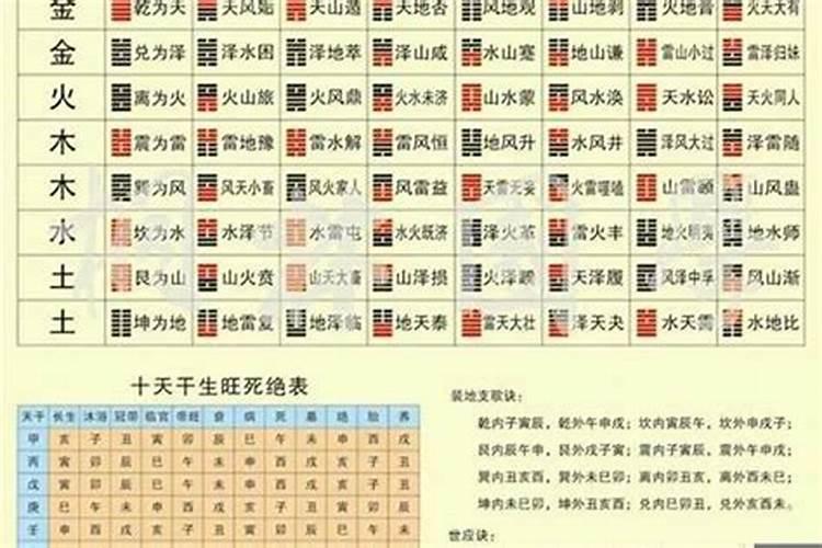 八字不合的八字是哪八字