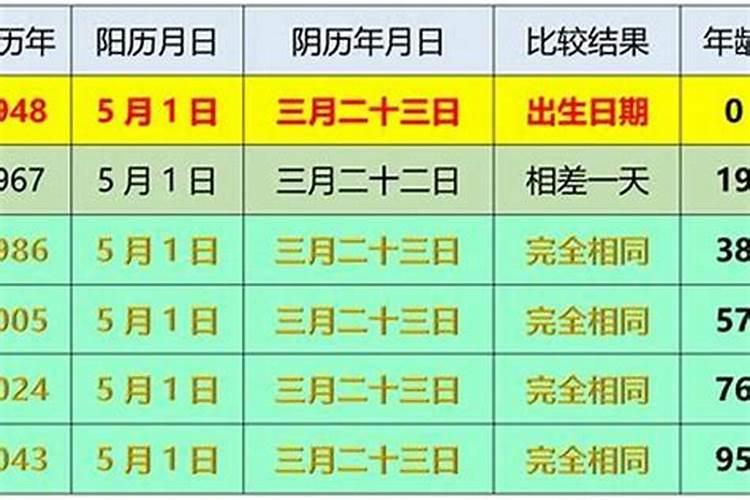 1979年正月初八阳历是多少号