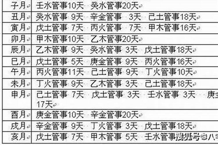 如何看八字财库大小