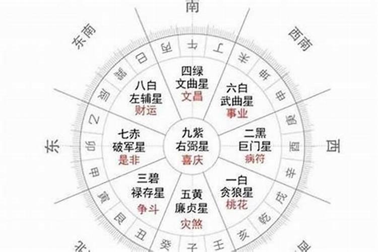 梦见火化骨灰是什么意思呀