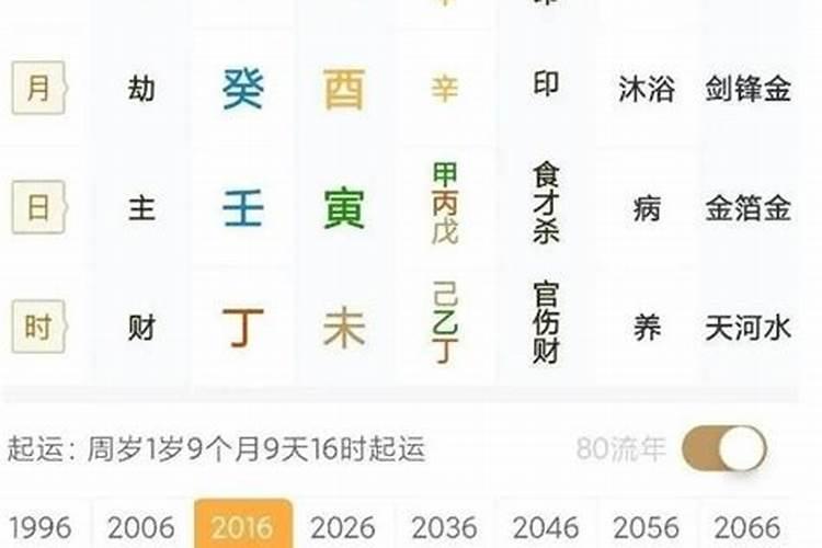 属狗70年2023年运势