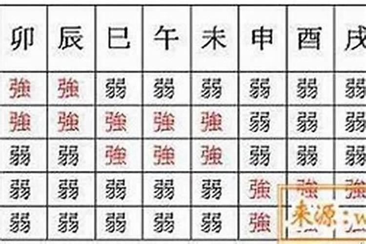 如何看八字弱还是旺