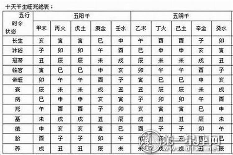 八字大运临官帝旺