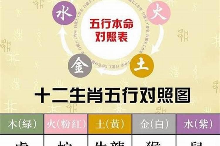 八字和六爻结果不一样会怎么样