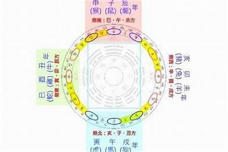 太岁岁破三煞制化方法