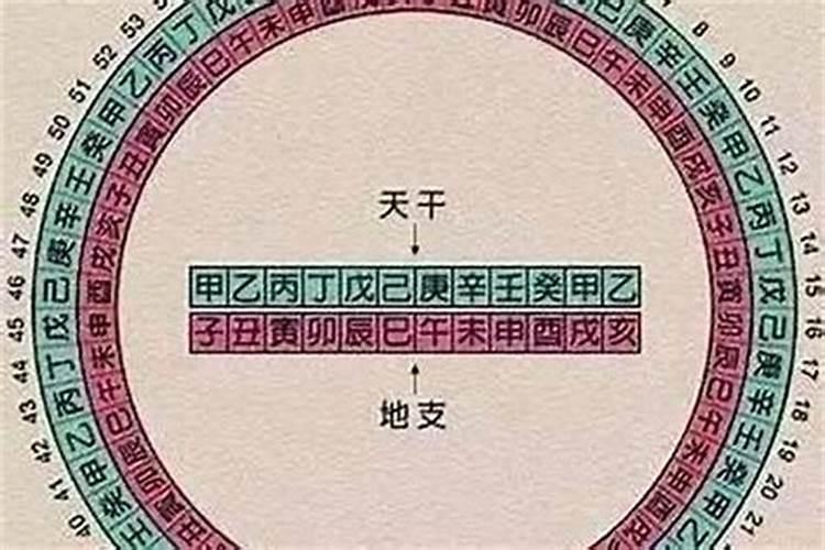 算八字戴孝