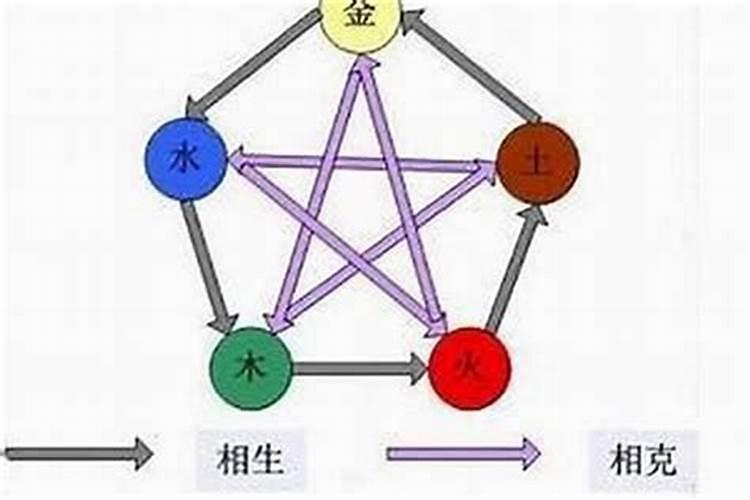 五行怎么看财运好坏、行大运