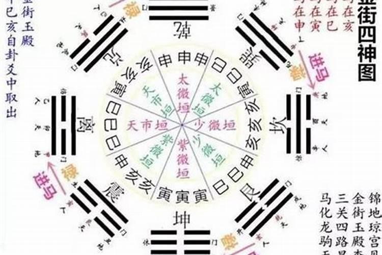 生辰八字算命年限是什么