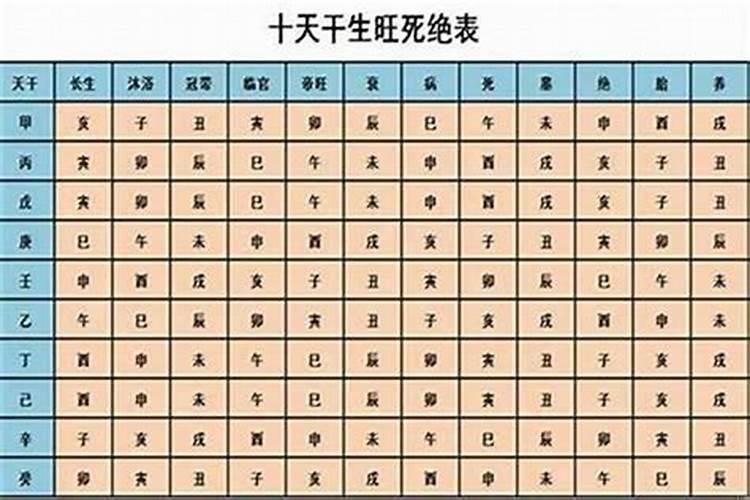 八字日元旺衰强弱的判定