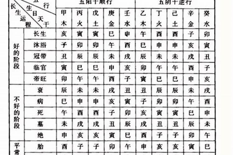 夫妻八字准吗