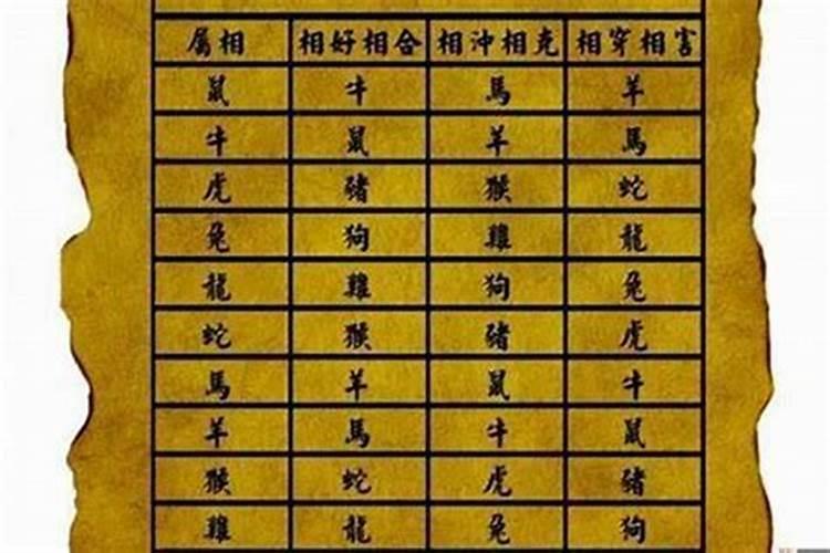 前世注定的姻缘八字是怎么样的