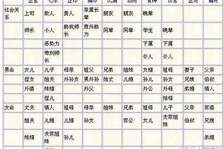 八字中配偶被合走代表什么