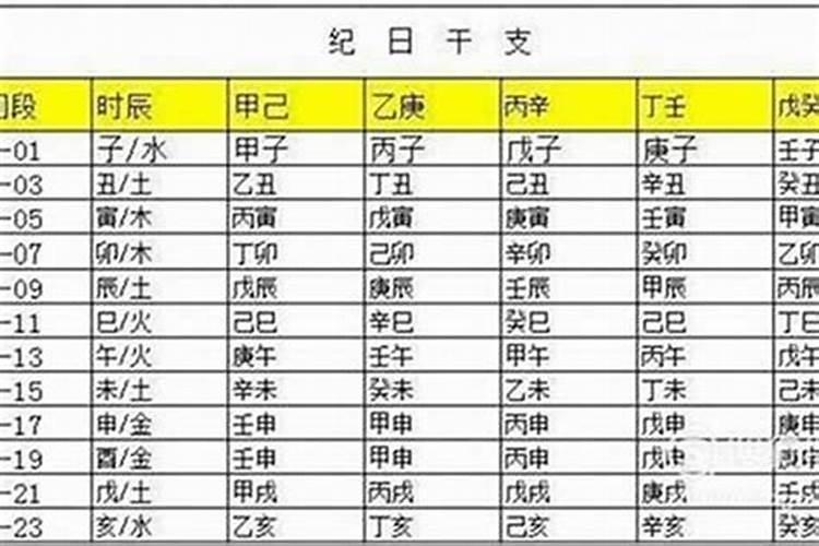 八字如何判断时辰吉凶方法