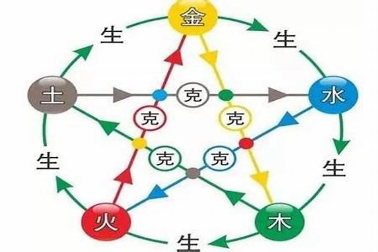 母子八字不合真有其说吗