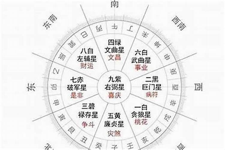 流年行运星盘怎么看财运好坏