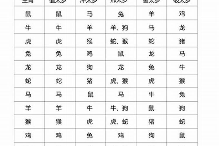 八字弱人命短吗