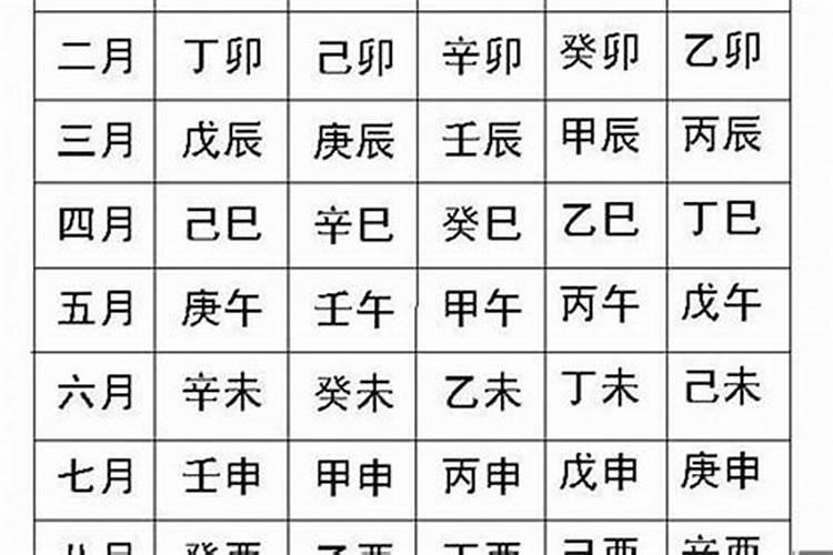 八字中代表十二生肖的字