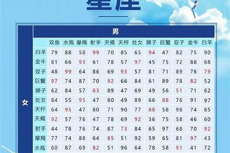 一怀孕就胎停两个人八字不合怎么办