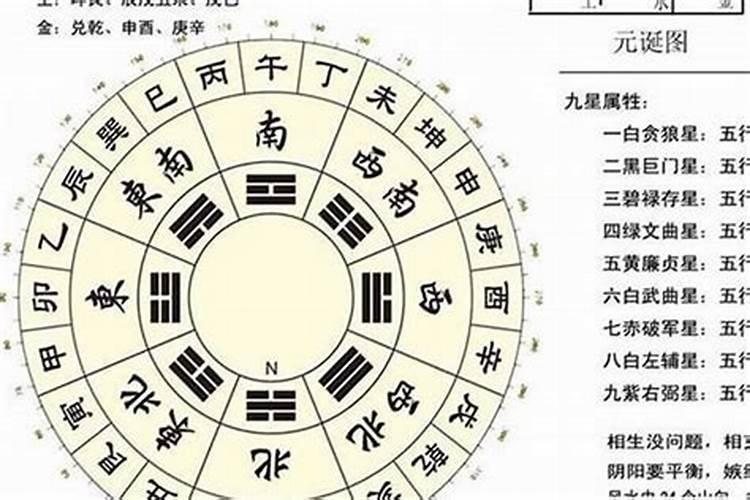 八字合婚准还是星盘准