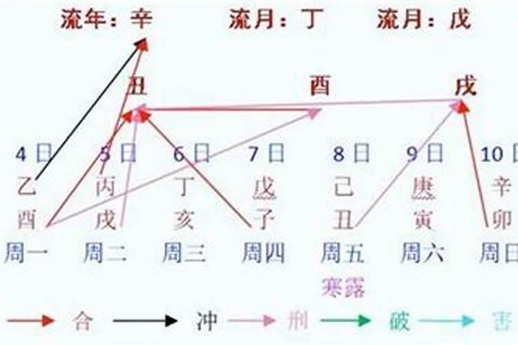 感情丰富的八字