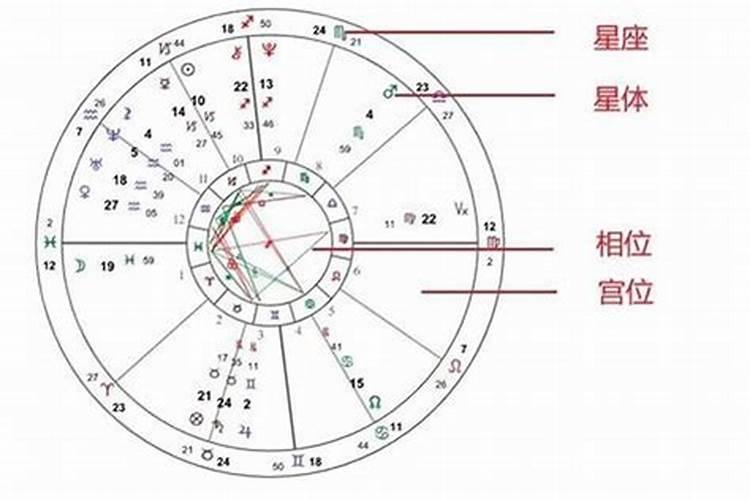 婚姻不顺心的句子