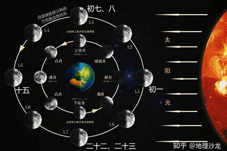 八月十五几点出太阳