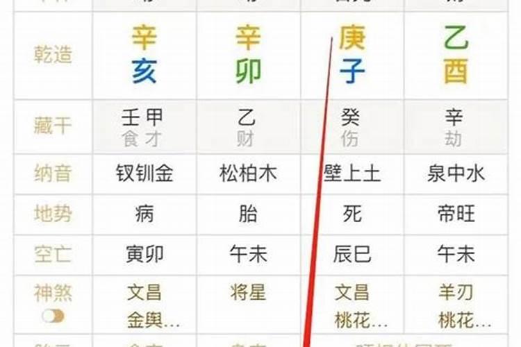 八字判定日主强啥意思