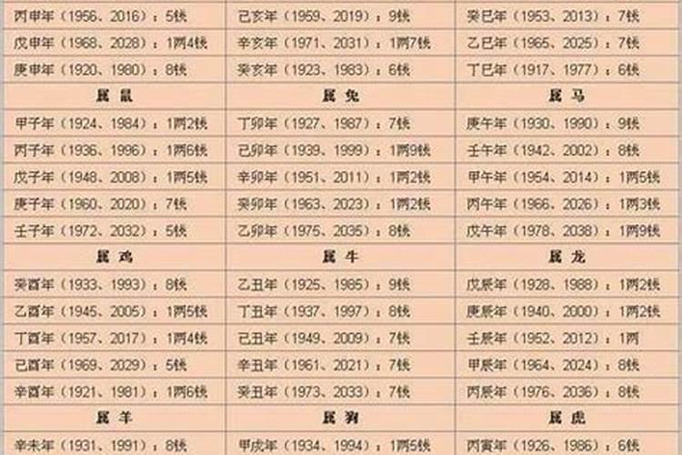 1999年农历三月二十四出生的女生命运