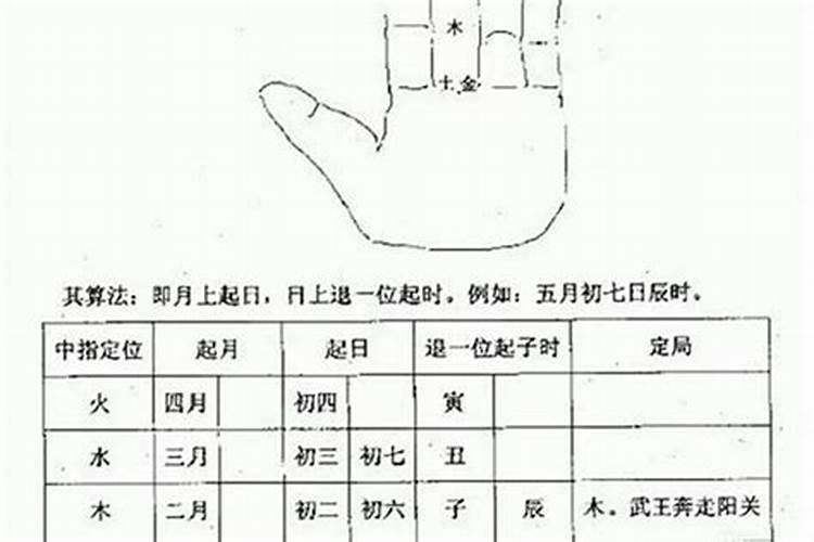 怎样起卦算财运婚姻状况