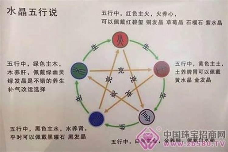 五行缺火怎么办戴什么