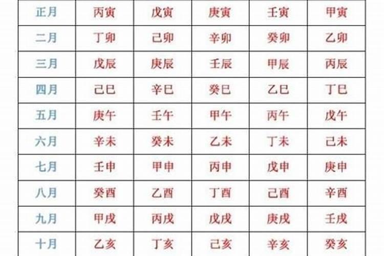 八字算命中的馆命是什么