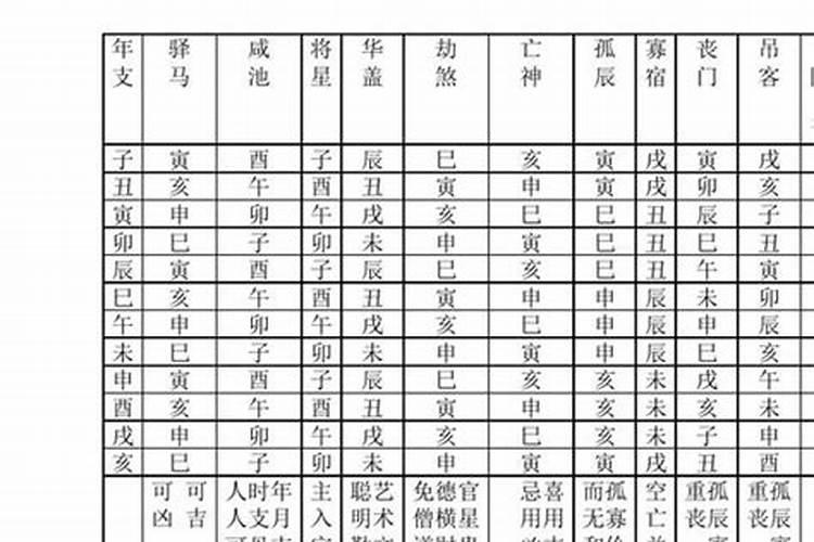 如何知道出生时辰缺什么五行