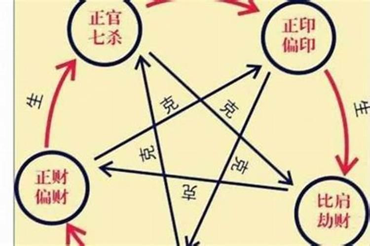 八字缺财星意味着什么