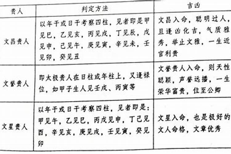 八字算命戍见丑叫五鬼杀吗