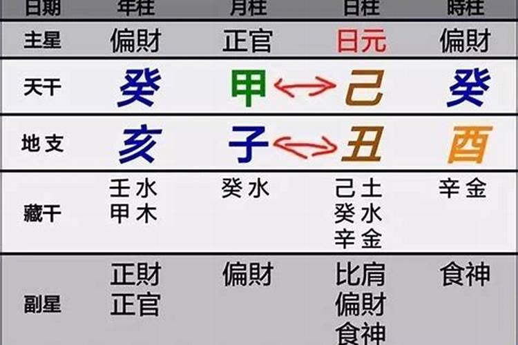 合化的八字如何看喜用