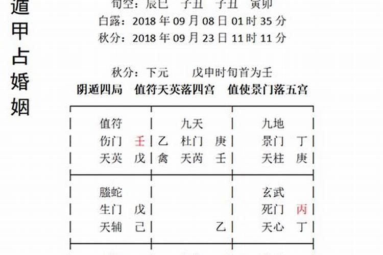 梦见和死人一起在一个一起睡觉