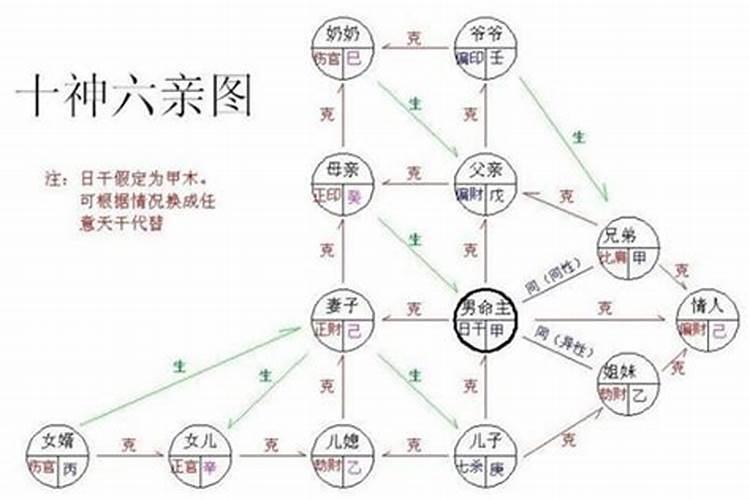 八字断六亲规律总结