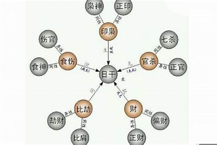 八字基础知识大全背诵