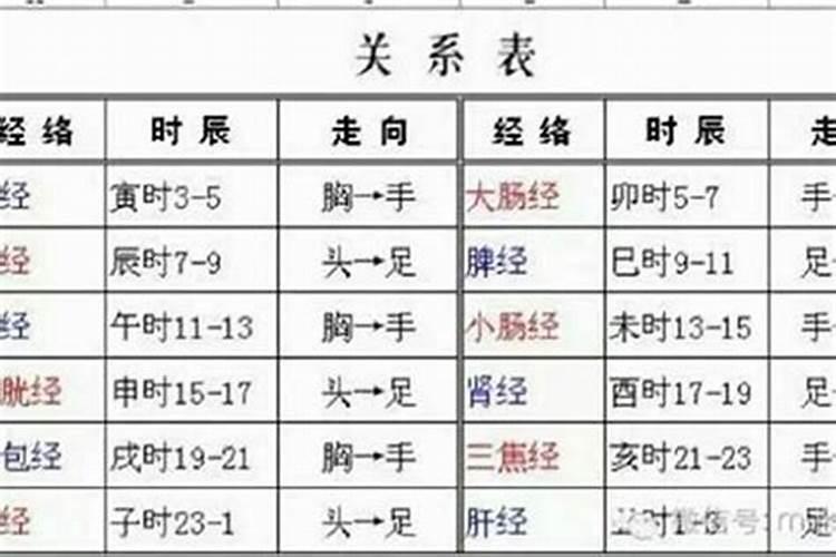 五点时辰是什么生辰八字