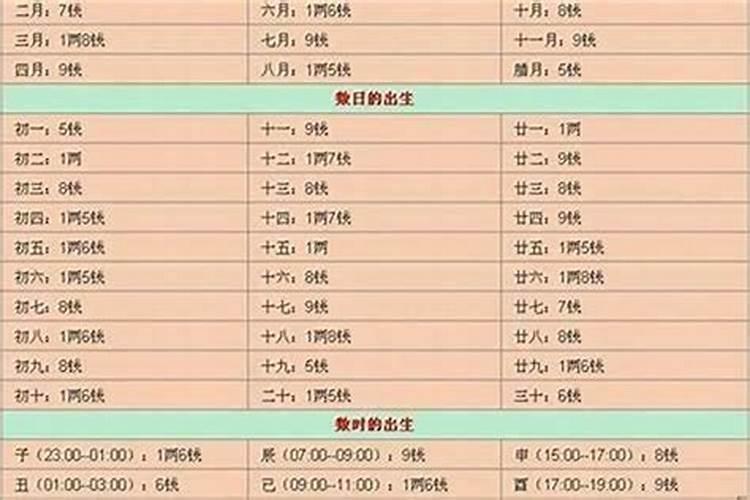 1966年出生马人2021年运势