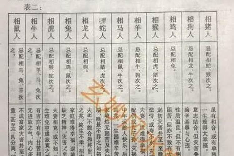 男女姓名八字婚姻测算表