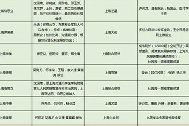 八字地支三个酉金