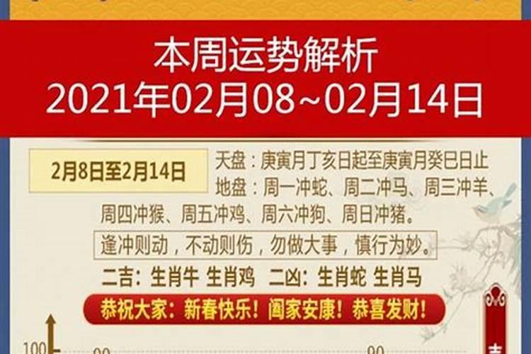 99年的2021运势